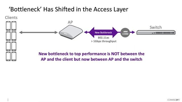 Video Webinar Switches Ruckus 1 смотреть онлайн