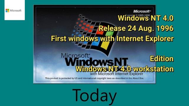 History Of Microsoft windows || All RounderRJ|| смотреть онлайн