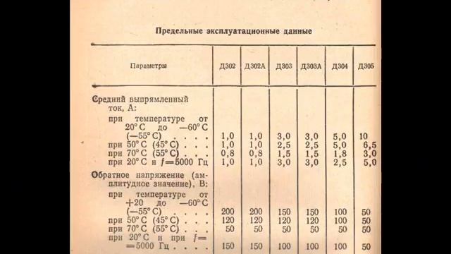 Справочные данные отечественных германиевых диодов Д302(А), Д303(А), Д304, Д305 смотреть онлайн