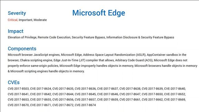 Patch Tuesday updates from ManageEngine смотреть онлайн