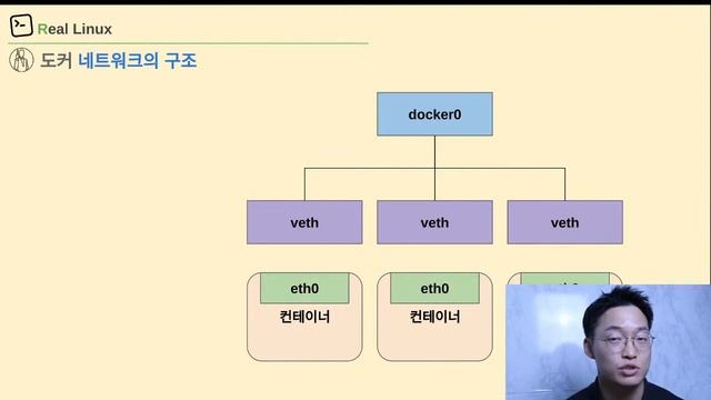리얼리눅스 무료세미나: 도커/쿠버네티스/클라우드 네트워크 문제해결이 어려운 이유 смотреть онлайн