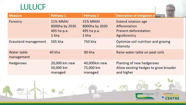 Signpost Series - Teagasc MACC 3 смотреть онлайн
