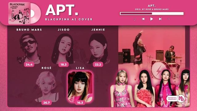 APT (Rose & Bruno Mars) Ai Cover Blackpink