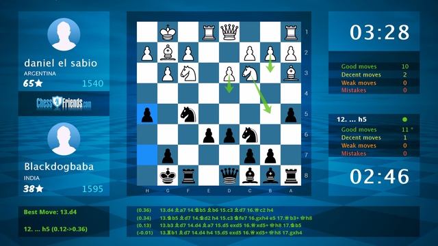 Chess Game Analysis: daniel el sabio - Blackdogbaba : 0-1 (By ChessFriends.com) смотреть онлайн