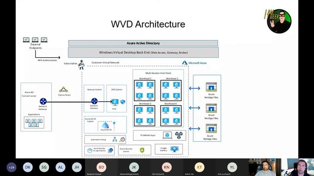 Omaha Azure User Group Meeting - June'2021-1 смотреть онлайн