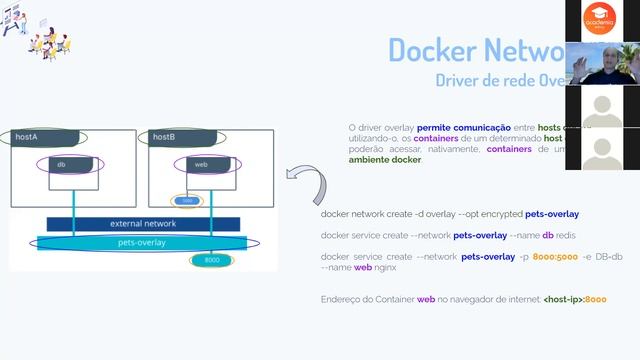 Formação | Devops Docker end to end (Sessão 3) смотреть онлайн