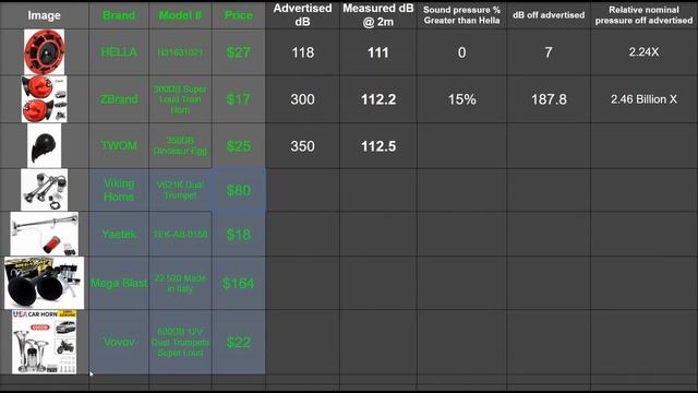 Aftermarket Horns on Amazon are Getting Out of Hand смотреть онлайн