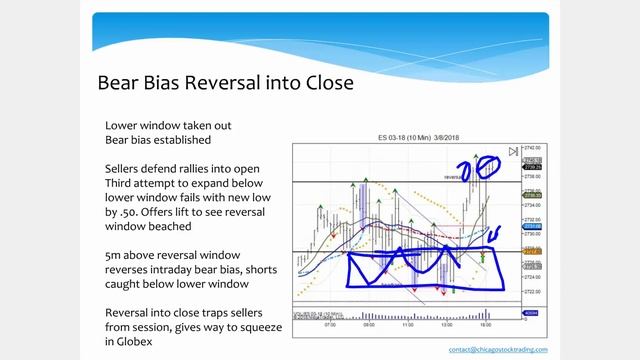 Volatility Windows & Pivots Defined смотреть онлайн