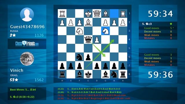 Chess Game Analysis: Guest43478696 - Vinich : 0-1 (By ChessFriends.com) смотреть онлайн