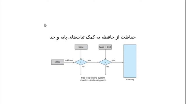 سیستم عامل ۱۲۹۹۰۸۲۶ смотреть онлайн