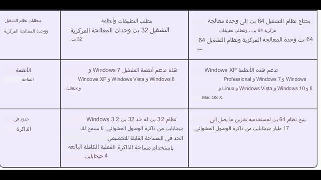 جعل نسخة الويندوزأصلية 100% مدى الحياة والنسخة 32بت مقارنة 64بت windows 32 bit/64bit & win activat смотреть онлайн