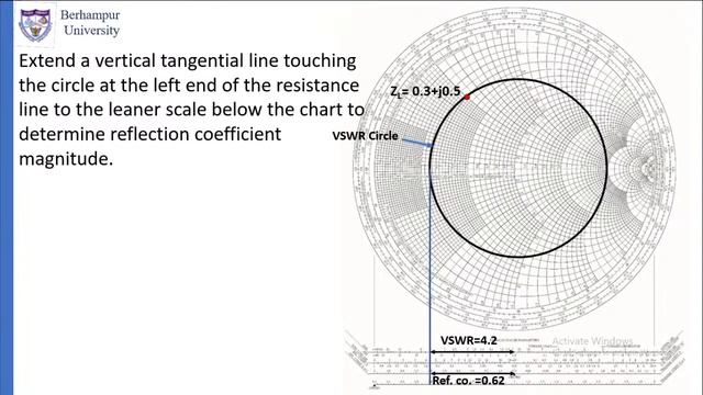 Smith Chart: Part 11 смотреть онлайн