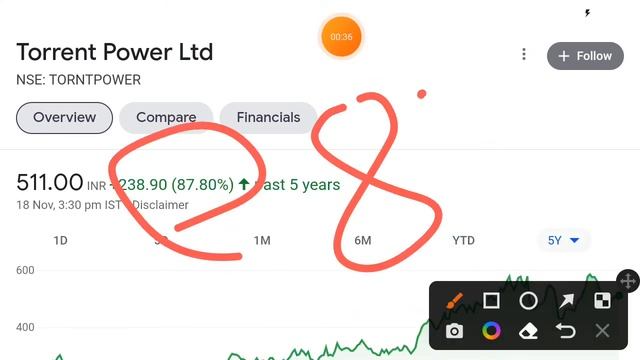 Torrent Power share target news | Torrent Power share latest news смотреть онлайн