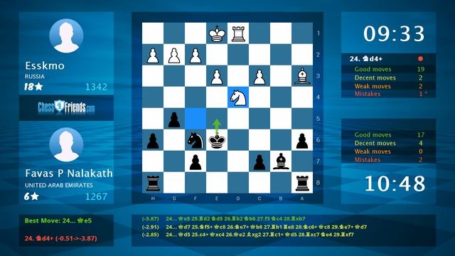 Chess Game Analysis: Esskmo - Favas P Nalakath : 0-1 (By ChessFriends.com) смотреть онлайн