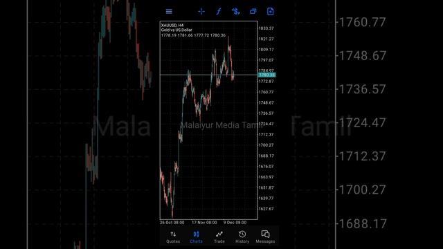 How to Login Forex Account in MT5 App / MT5 App Basics смотреть онлайн