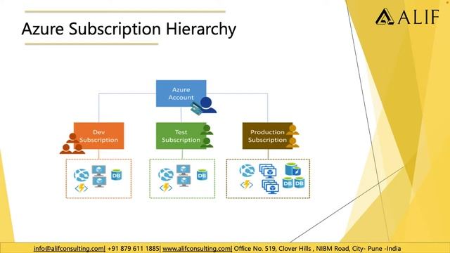 Azure Subscription Part 1 смотреть онлайн