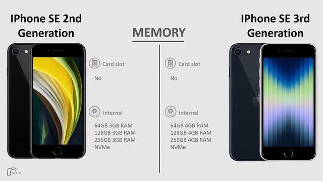 IPhone SE 2nd Generation vs IPhone SE 3rd Generation смотреть онлайн