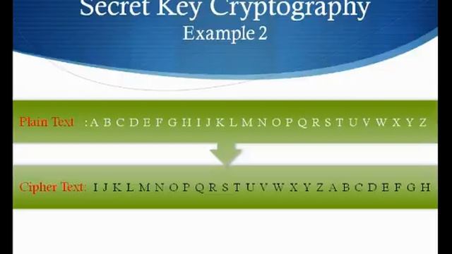 Cryptography Windows M4V смотреть онлайн