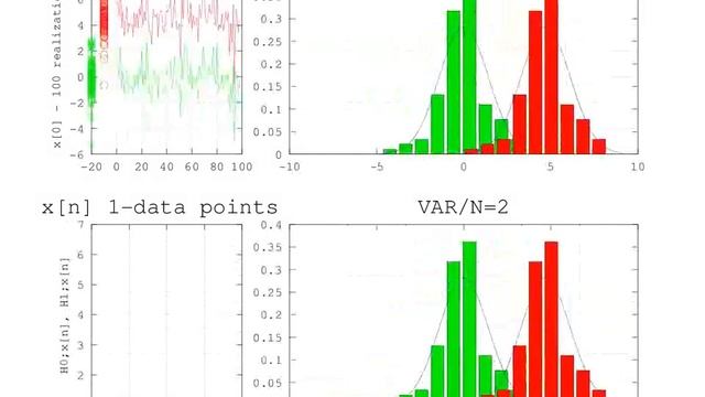 An Animation of The Mathematical Detection Problem in GNU-Octave смотреть онлайн