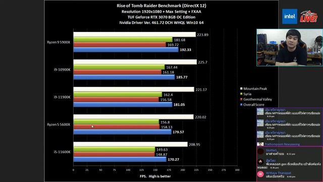 🔴 Review Intel Core i9-11900K & i5-11600K (Thai) смотреть онлайн