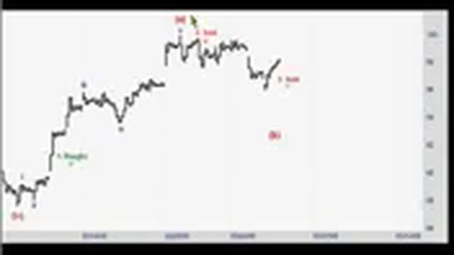 3 Zigzags Trading XAU Index Part 2 Video1 222 0 смотреть онлайн