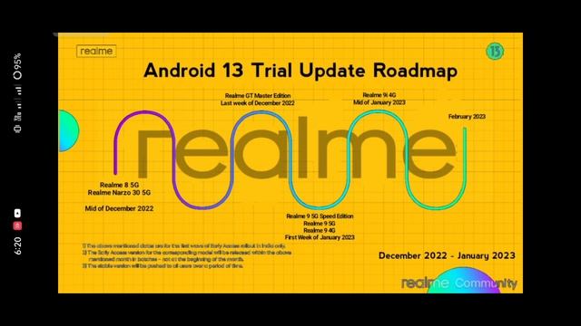 Realme UI 4.0 Android 13 Stable Update Device list & Update Roadmap, Upcoming updates December 2022 смотреть онлайн
