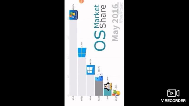 Windows 10 смотреть онлайн