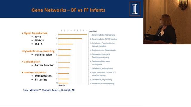 ILSI NA: FNSP2016: Non‐Invasive Methods for Assessing Host‐Microbe Interactions....(Sharon Donovan) смотреть онлайн