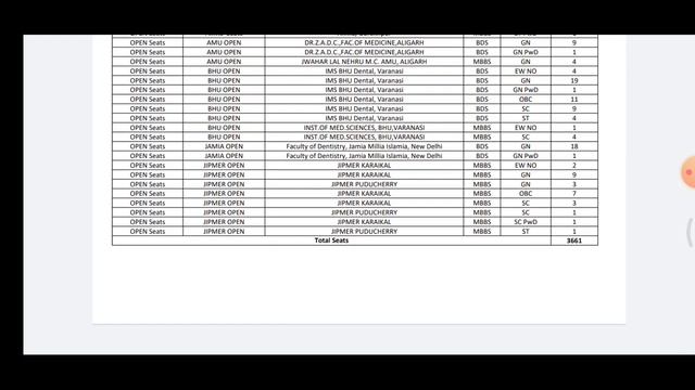 Golden Chance for those who have NOT got any MBBS SEATS YET | MUST WATCH | THE BONG MEDICOS смотреть онлайн