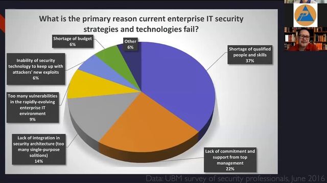 Session 2: Practical Tips on Securing your Digital Business смотреть онлайн