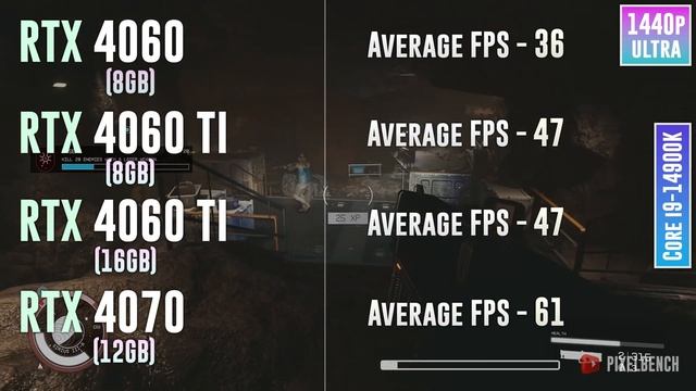 RTX 4060 vs RTX 4060 TI vs RTX 4060 TI 16GB vs RTX 4070 - Test in 20 Games смотреть онлайн