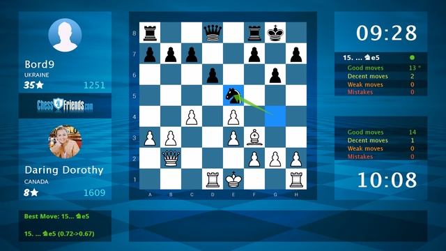 Chess Game Analysis: Daring Dorothy - Bord9 : 1-0 (By ChessFriends.com) смотреть онлайн