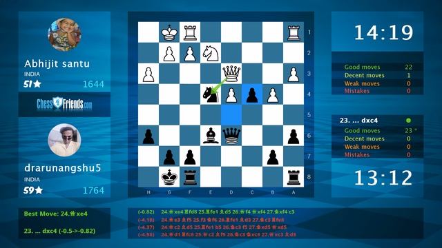 Chess Game Analysis: Abhijit santu - drarunangshu5 : 0-1 (By ChessFriends.com) смотреть онлайн