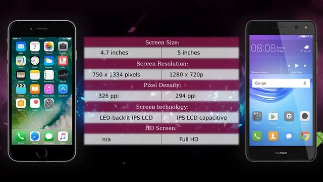 Apple iPhone 6 vs Huawei Y6 2017 - Phone comparison смотреть онлайн