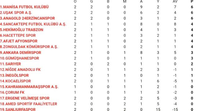 Amedspor - Şanlıurfaspor смотреть онлайн