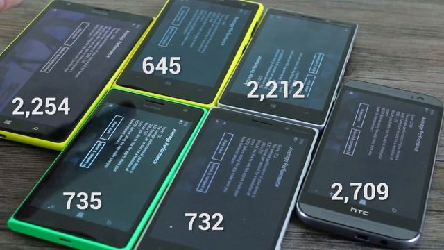 Lumia 735 vs Lumia 830, 930, 1020, 1520 & HTC M8 for Windows Phone benchmark comparison! смотреть онлайн