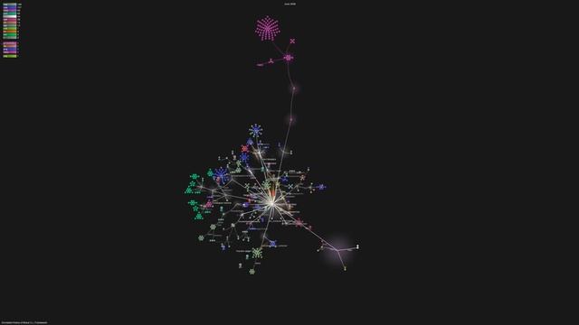 Animated Version History of Boost C++ Framework (Jul 2000 - Dec 2014) смотреть онлайн