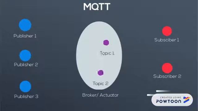 MQTT basic principle смотреть онлайн