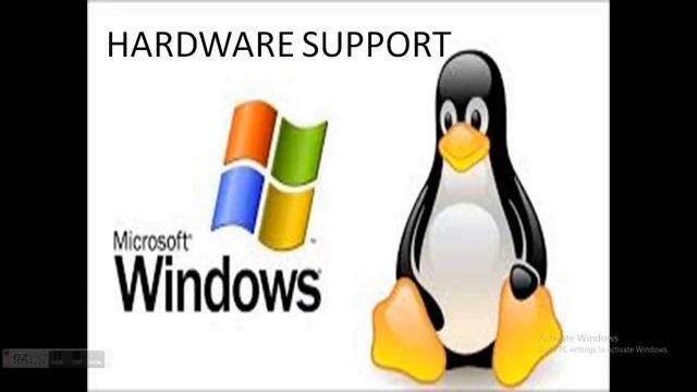 Windows Vs Linux by a super GEEK-Things that you need to know about Linux and Windows! смотреть онлайн