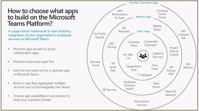 Microsoft Teams community call-September 2018 смотреть онлайн