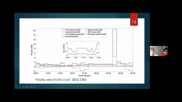 Energy Management System for a Smart Prosumer смотреть онлайн