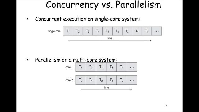 Operating Systems Lecture, 5 November 2019 смотреть онлайн
