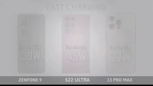 Asus Zenfone 9 Vs. Galaxy S22 Ultra Vs. iPhone 13 Pro Max Comparison смотреть онлайн