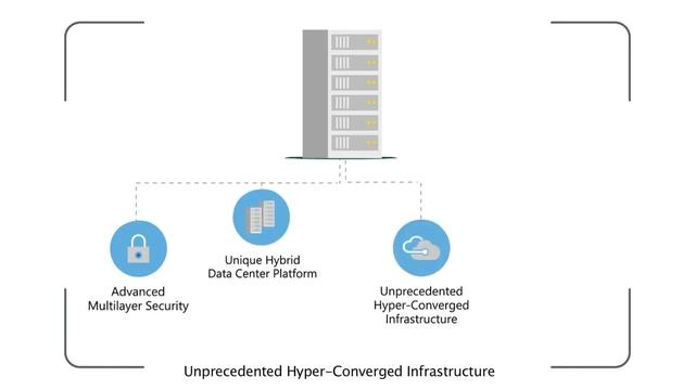 Microsoft Windows Server 2019 смотреть онлайн