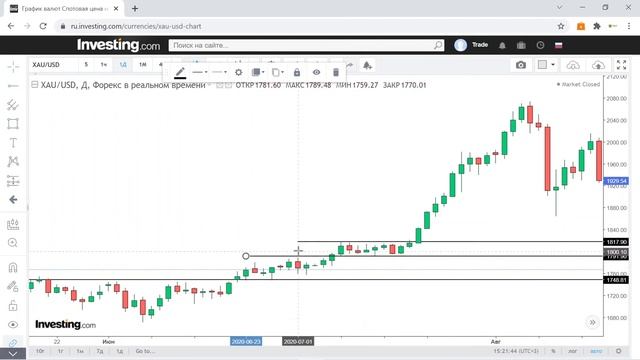 Торговля от уровней - Разгон депозита со 100$ смотреть онлайн