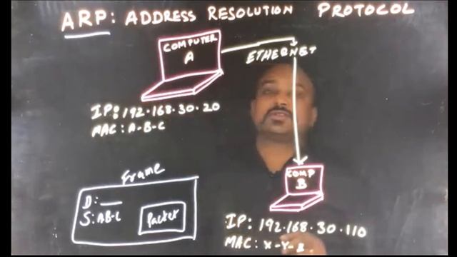 What is ARP - Address Resolution Protocol - Part 1 смотреть онлайн