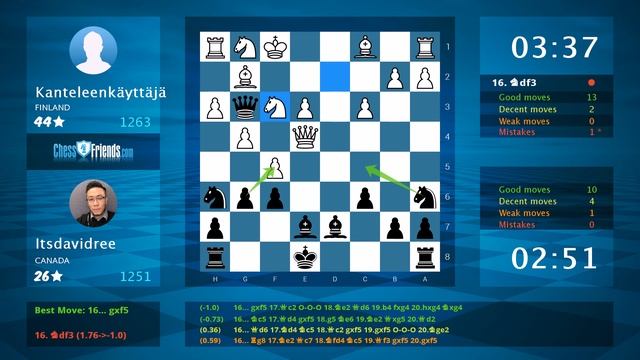 Chess Game Analysis: Kanteleenkäyttäjä - Itsdavidree : 0-1 (By ChessFriends.com) смотреть онлайн