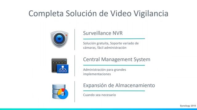 Synology Solución de videograbación смотреть онлайн