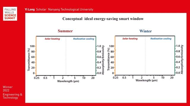 Yi Long: Breaking the Wall to smart Windows смотреть онлайн
