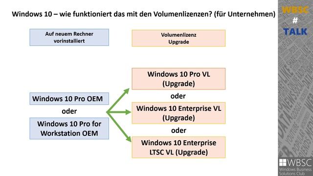 Lizenzierung: Windows 10 und virtuelle Desktops смотреть онлайн